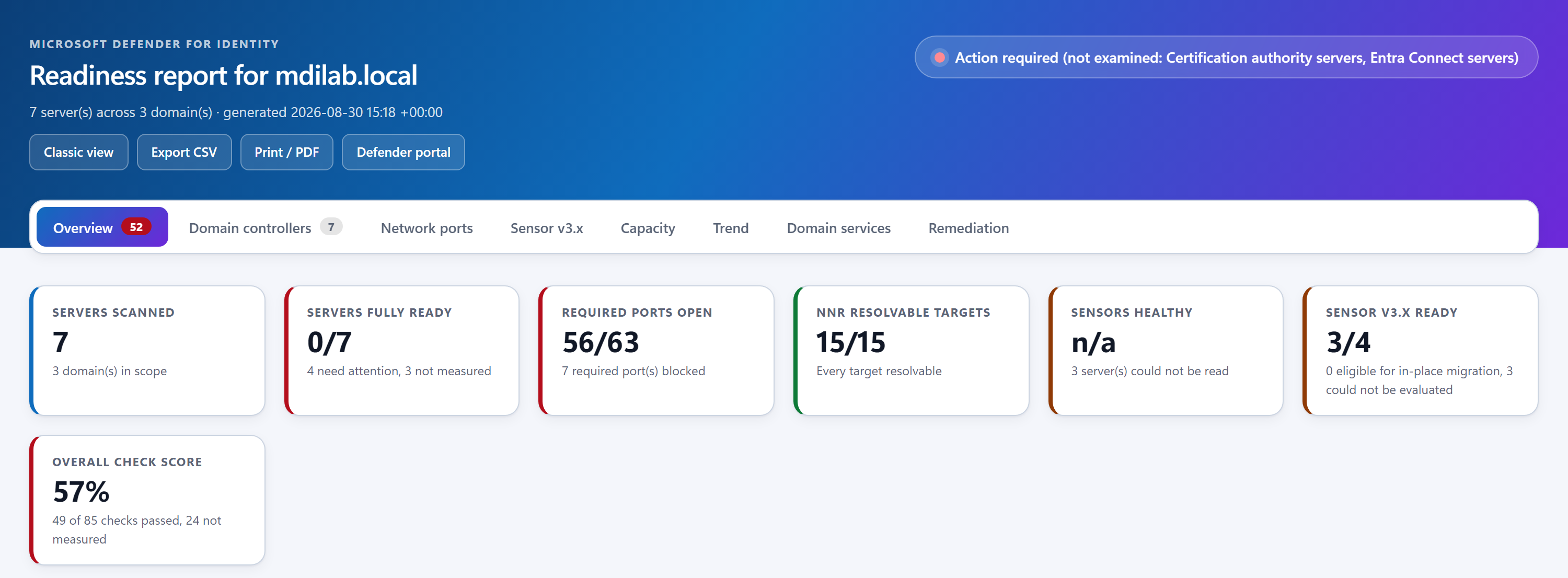 Readiness report overview with KPI cards: servers scanned, servers fully ready, required ports open, NNR resolvable targets, sensor health and sensor v3.x readiness