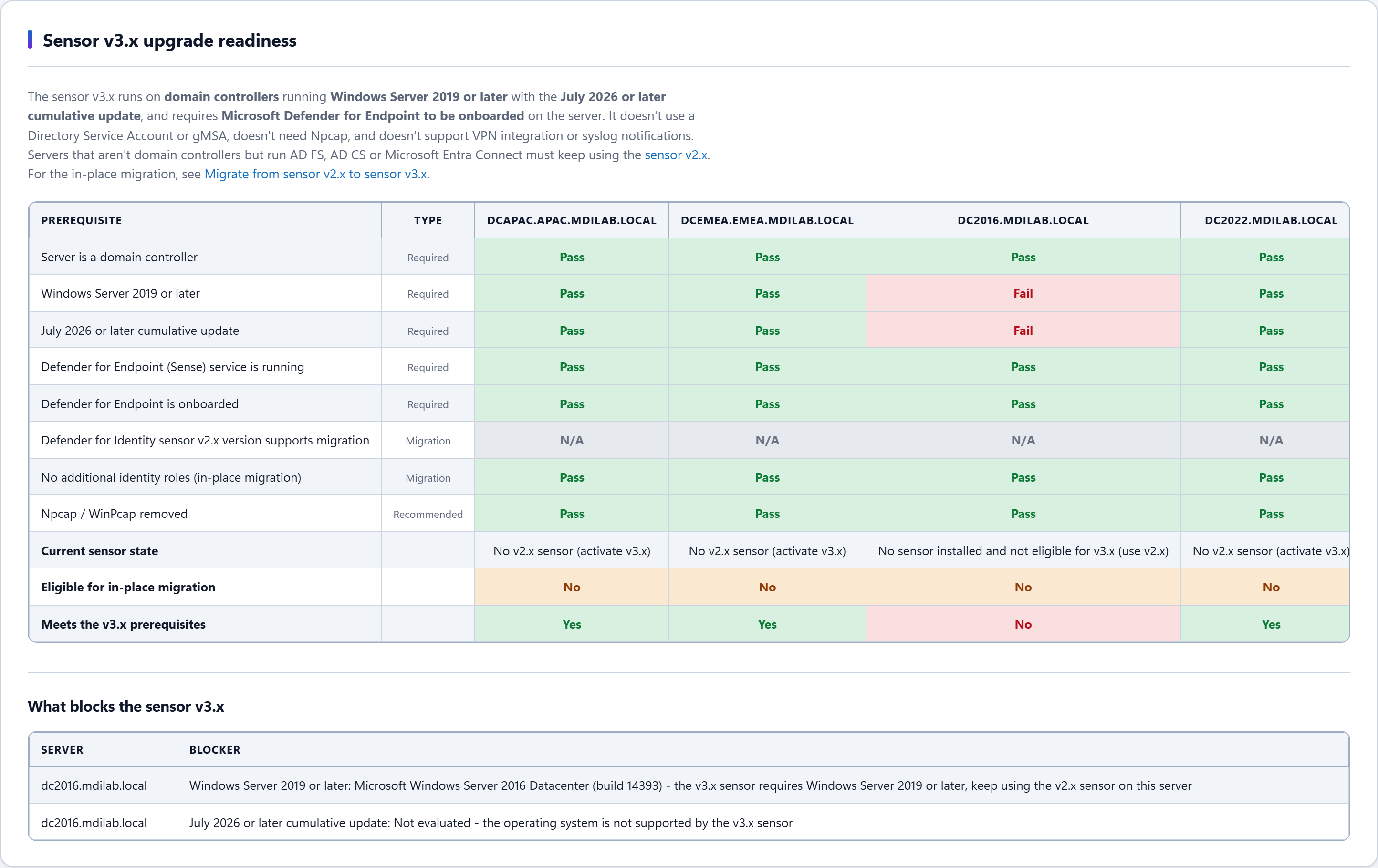 Sensor v3.x readiness table listing each prerequisite per domain controller and the specific blocker for each server